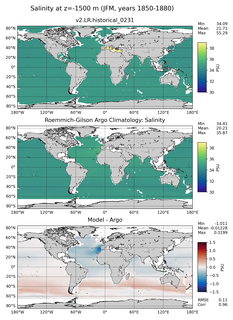 JFM Model Salinity compared with Argo observations