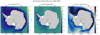 JFM Salinity