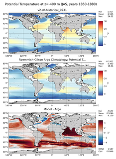 JAS Model potential temperature compared with Argo observations