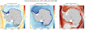 ANN Potential Temperature