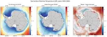 JFM Potential Temperature