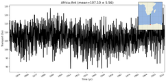 Transport through the Africa-Ant Transect