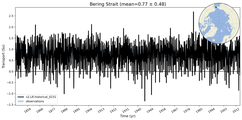 Transport through the Bering Strait Transect