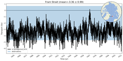 Transport through the Fram Strait Transect