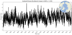 Transport through the Iceland-Faroe-Scotland Transect