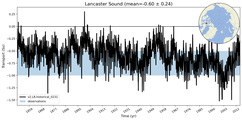 Transport through the Lancaster Sound Transect