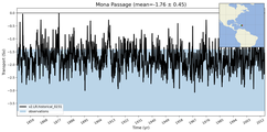 Transport through the Mona Passage Transect