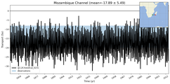 Transport through the Mozambique Channel Transect