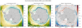 ANN Zonal Velocity