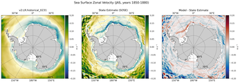JAS Zonal Velocity