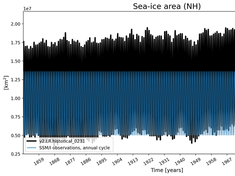 Time Series