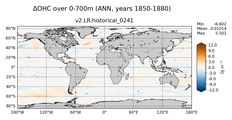 ANN Anomaly in Ocean Heat Content over 0-700m