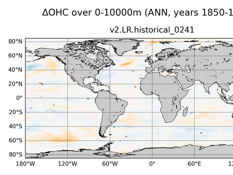 Global OHC Anomaly