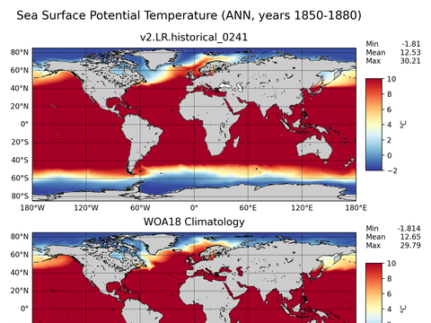 Global Potential Temperature
