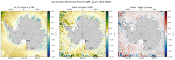 JAS Meridional Velocity