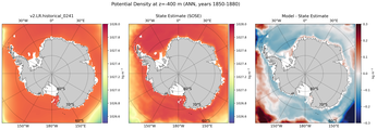ANN Potential Density
