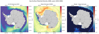 ANN Potential Density