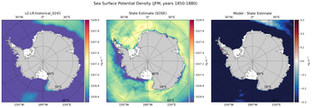 JFM Potential Density