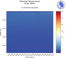 Time series of Arctic Basin Potential Temperature vs depth