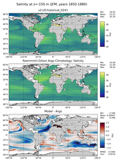 JFM Model Salinity compared with Argo observations