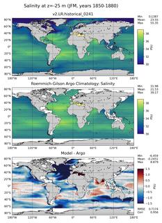 JFM Model Salinity compared with Argo observations