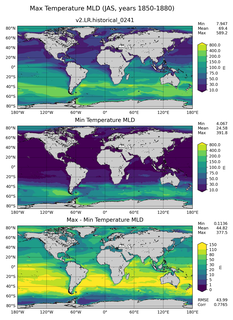 JAS Min/Max Mixed-Layer Depth