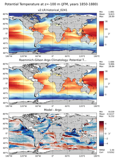 JFM Model potential temperature compared with Argo observations