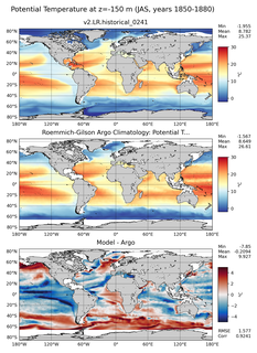 JAS Model potential temperature compared with Argo observations