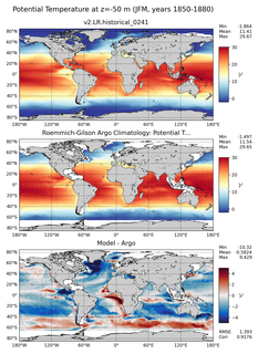 JFM Model potential temperature compared with Argo observations