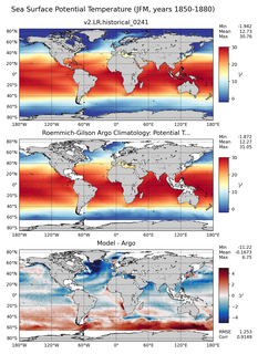 JFM Model potential temperature compared with Argo observations