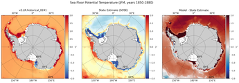 JFM Potential Temperature