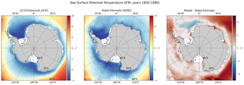 JFM Potential Temperature