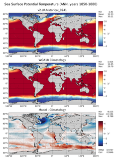 ANN Potential Temperature