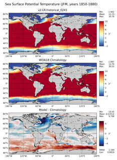 JFM Potential Temperature