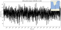 Transport through the Africa-Ant Transect