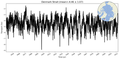 Transport through the Denmark Strait Transect