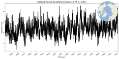 Transport through the Iceland-Faroe-Scotland Transect