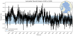 Transport through the Lancaster Sound Transect