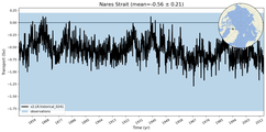 Transport through the Nares Strait Transect