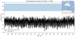 Transport through the Tasmania-Ant Transect