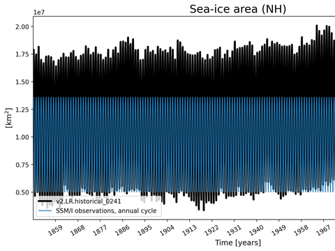 Time Series