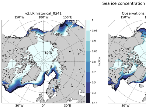 Sea Ice Analysis