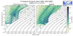 Regional mean of T-S diagram for Pacific_Basin (ANN, 1850-1880)
 -1000.0 m < z < 0.0 m