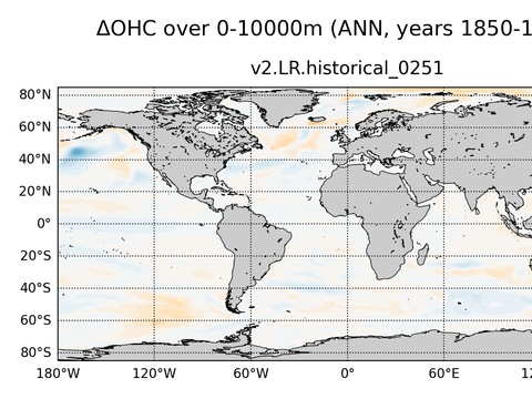 Global OHC Anomaly