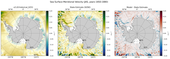 JAS Meridional Velocity