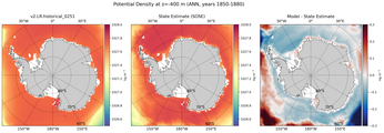 ANN Potential Density