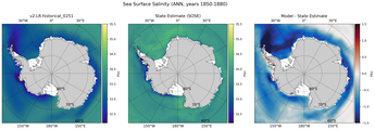 ANN Salinity