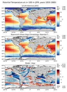 JFM Model potential temperature compared with Argo observations
