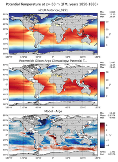 JFM Model potential temperature compared with Argo observations
