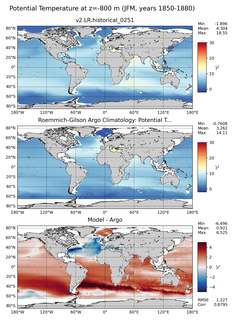 JFM Model potential temperature compared with Argo observations